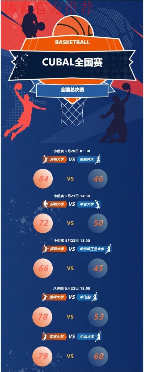 【总决赛第七轮回顾】深圳青年人拿下A组榜首之争,成功冲乙。交叉淘汰赛第一轮对阵出炉! 【总决赛第七轮回顾】深圳青年人拿下A组榜首之争,成功冲乙。交叉淘汰赛第一轮对阵出炉!