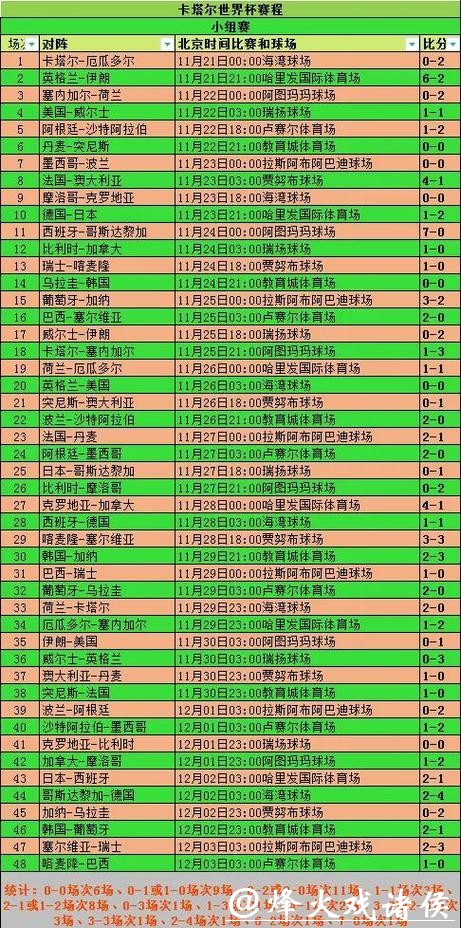 全面分析世界杯比赛结果统计数据